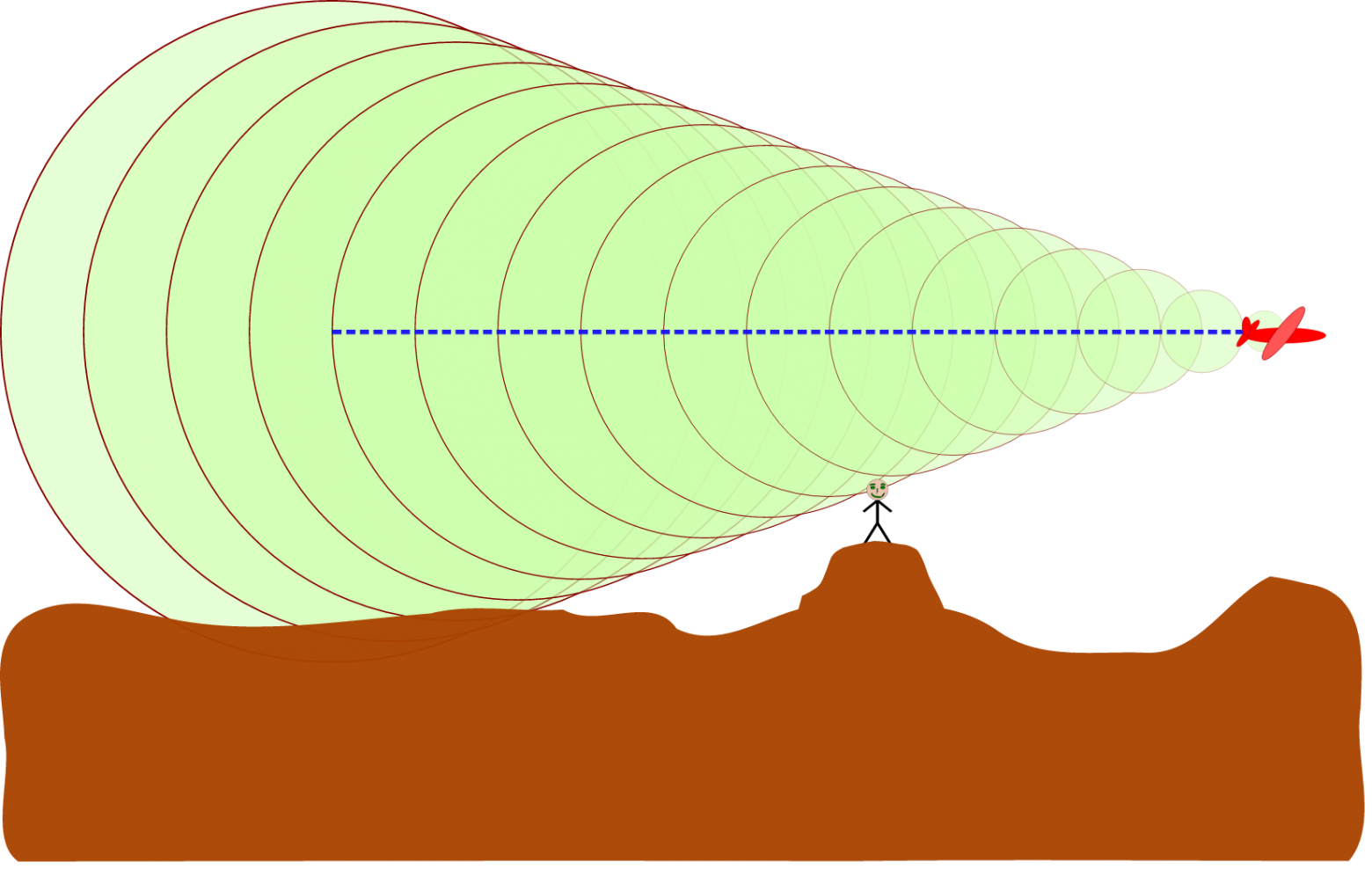 It's not the Kinzhal. The mysterious sounds of explosions heard all over Kyiv could have been caused by the Mach Cone: what is this phenomenon?