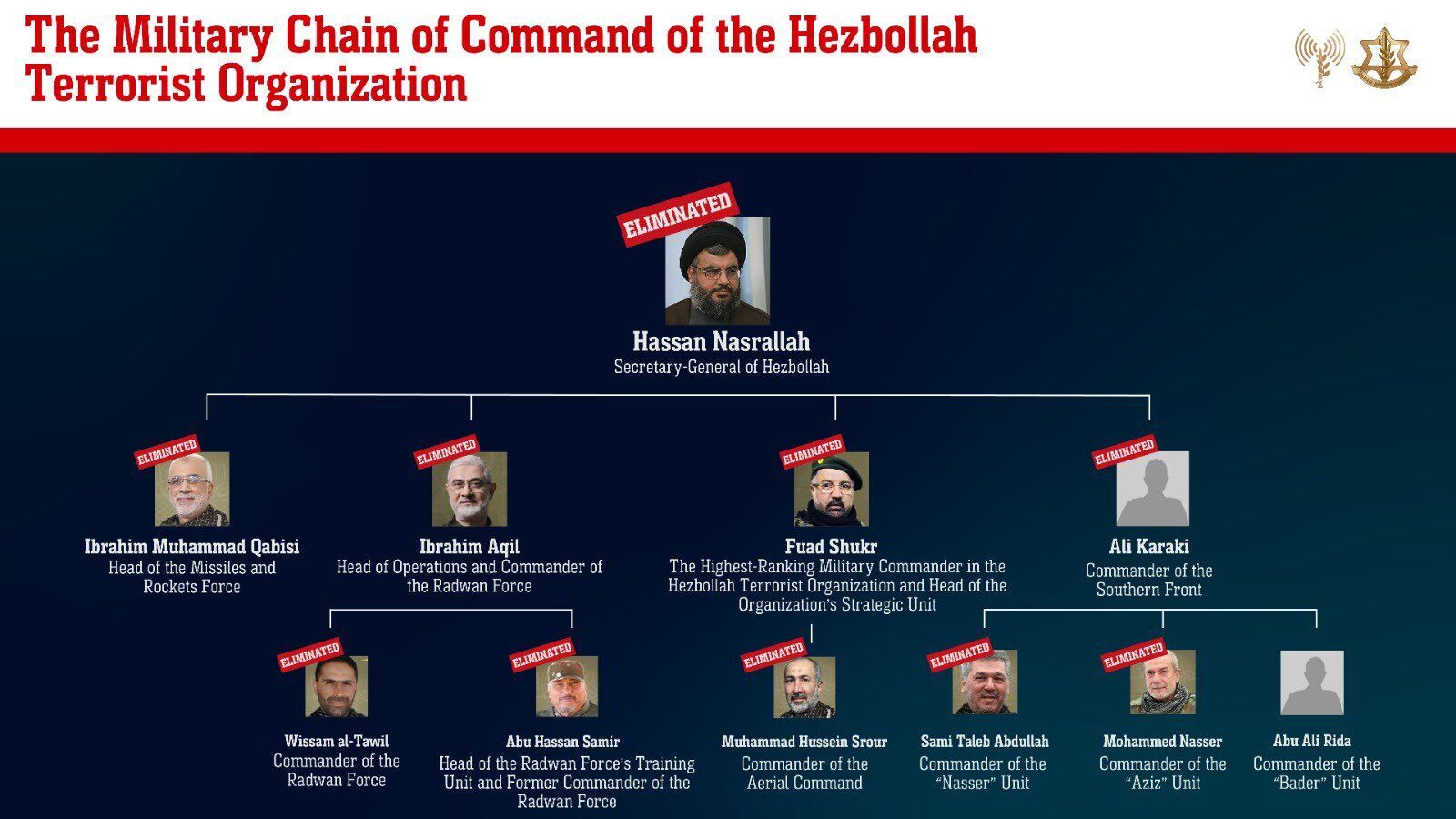 IDF w Bejrucie wyeliminował lidera Hezbollahu Nasrallaha i innych przywódców organizacji. Wideo