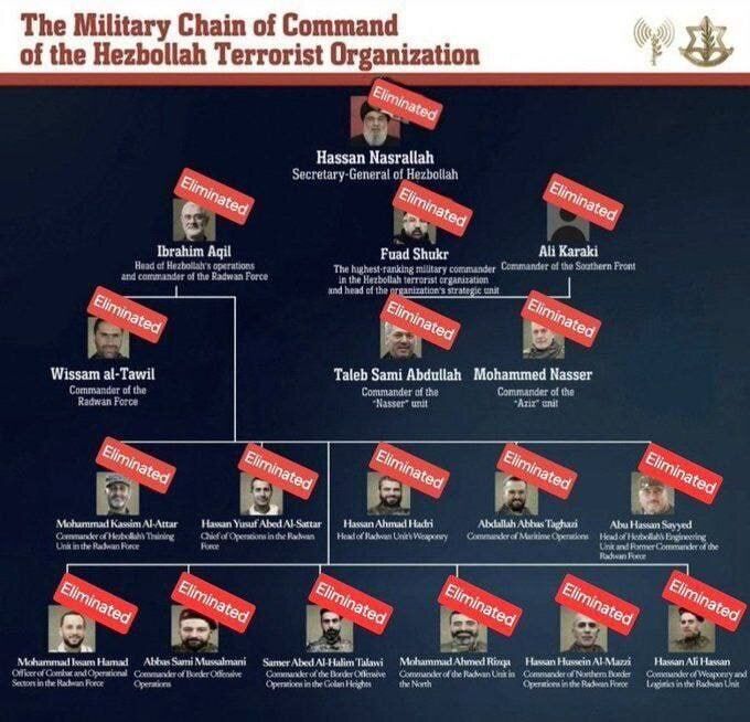 The IDF in Beirut eliminated Hezbollah leader Nasrallah and other leaders of the organization. Video