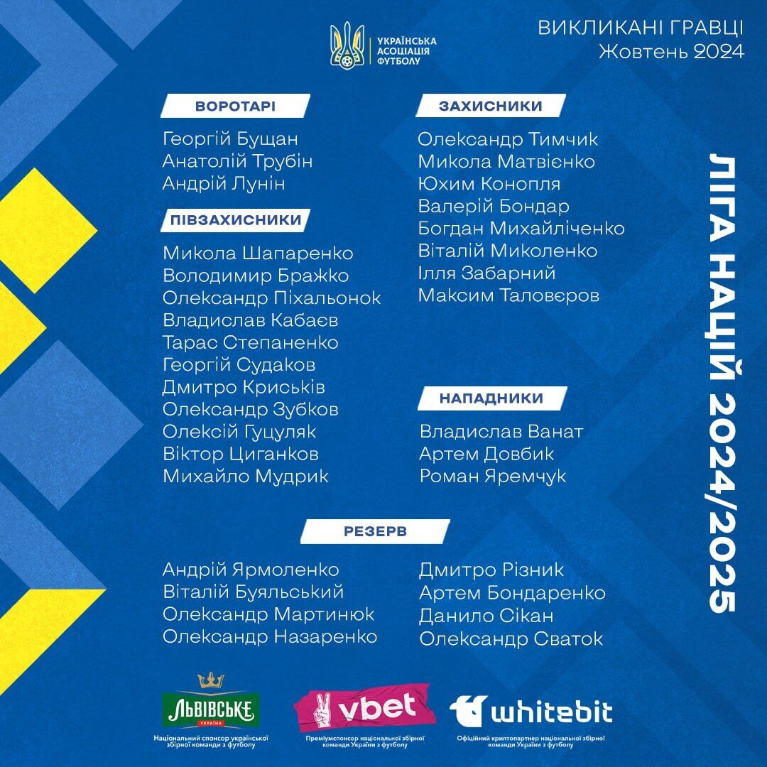 Rebrov refused Yarmolenko and Zinchenko in the national team of Ukraine: the coach announced the squad for the Nations League matches