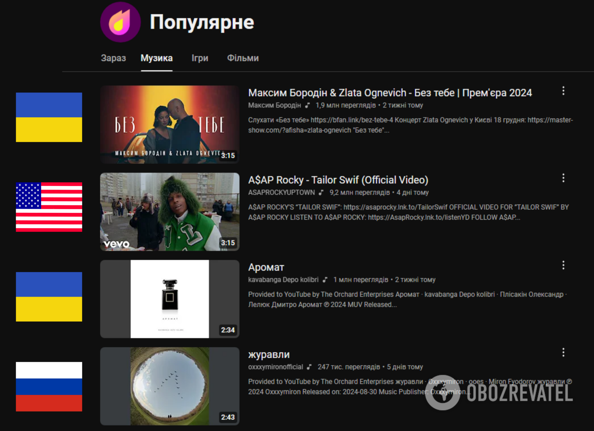 Ukrainians put six Russian songs on YouTube trends while Russia is killing children and adults with missiles