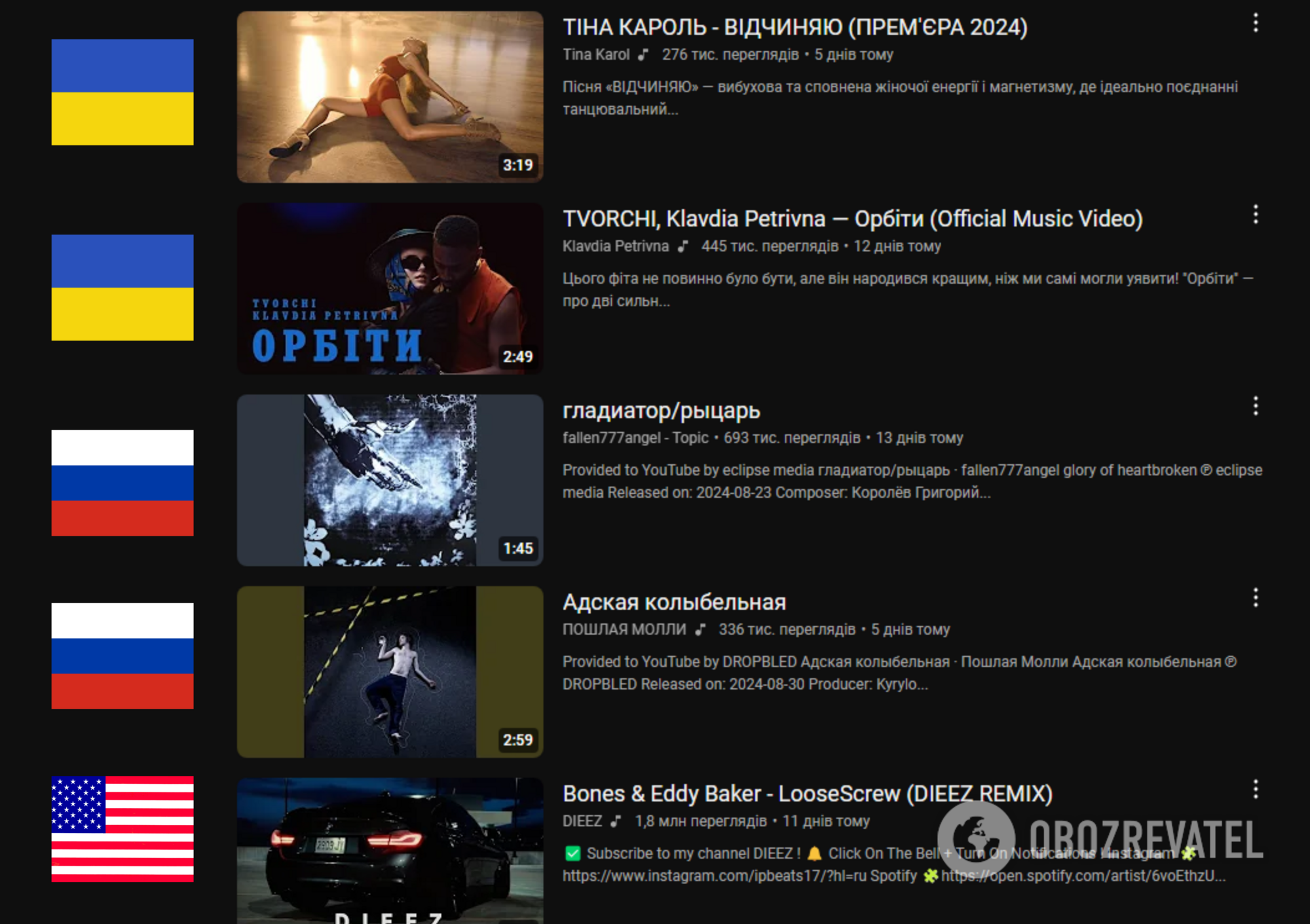 Ukrainians put six Russian songs on YouTube trends while Russia is killing children and adults with missiles