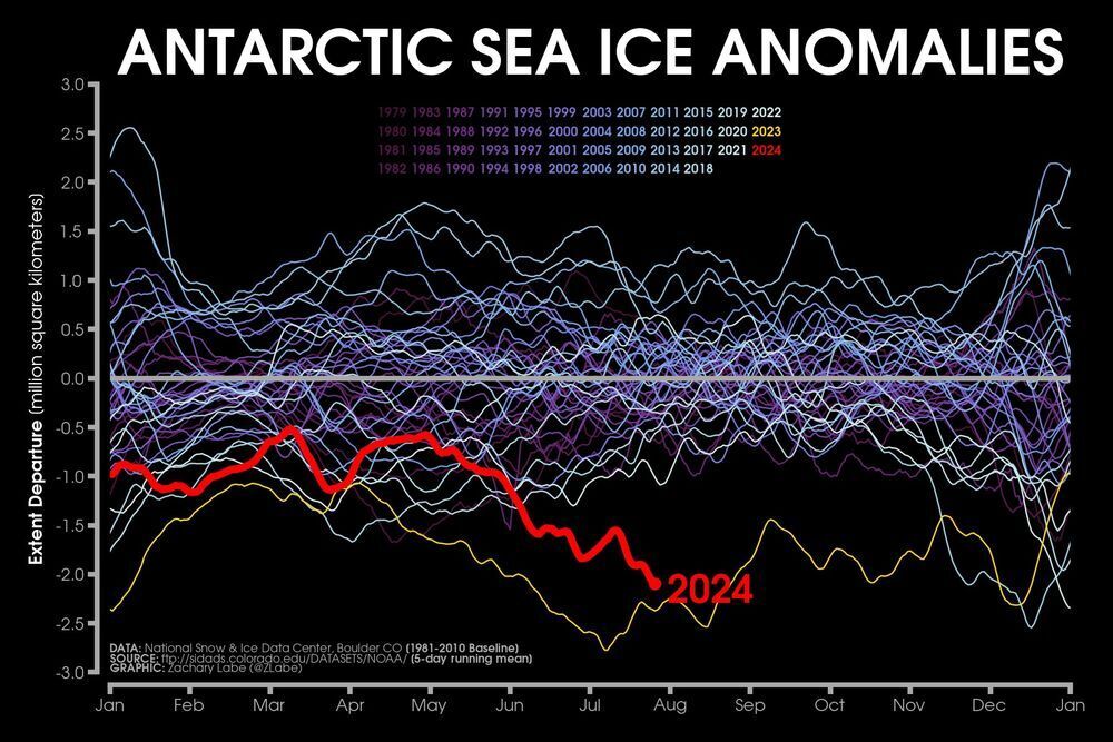 Antarctic ice sheet is melting at a record pace, the consequences could be catastrophic - geologists