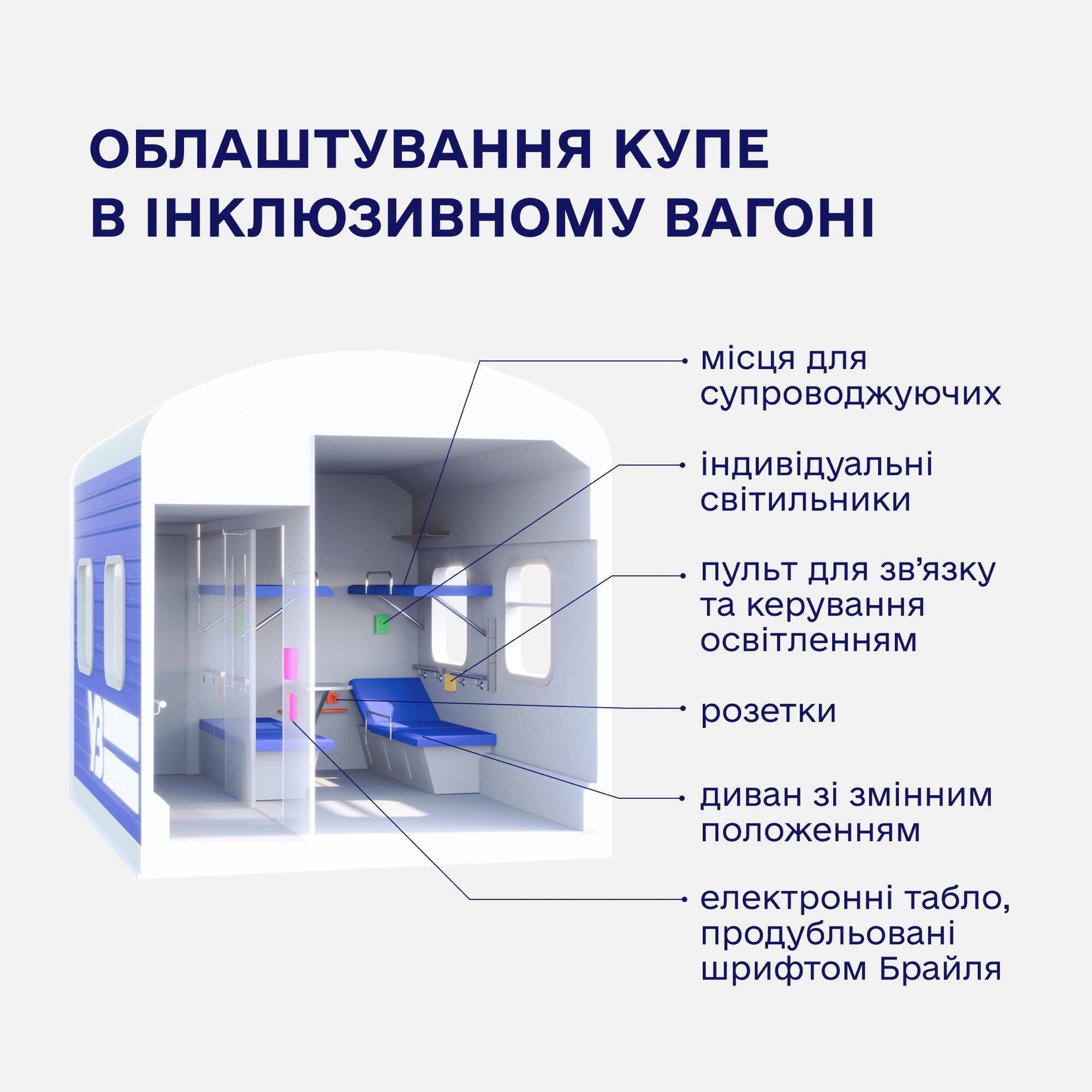 Ukrzaliznytsia wykorzysta wagony integracyjne do grupowego transportu pasażerów na wózkach inwalidzkich