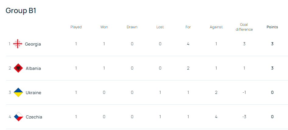 ''Surprised by indifference'': Shakhtar legend assesses the fiasco of the Ukrainian national team at the start of the Nations League