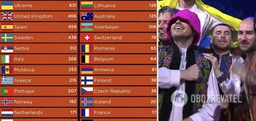 Three times were winners: what places Ukraine took at Eurovision for 20 years