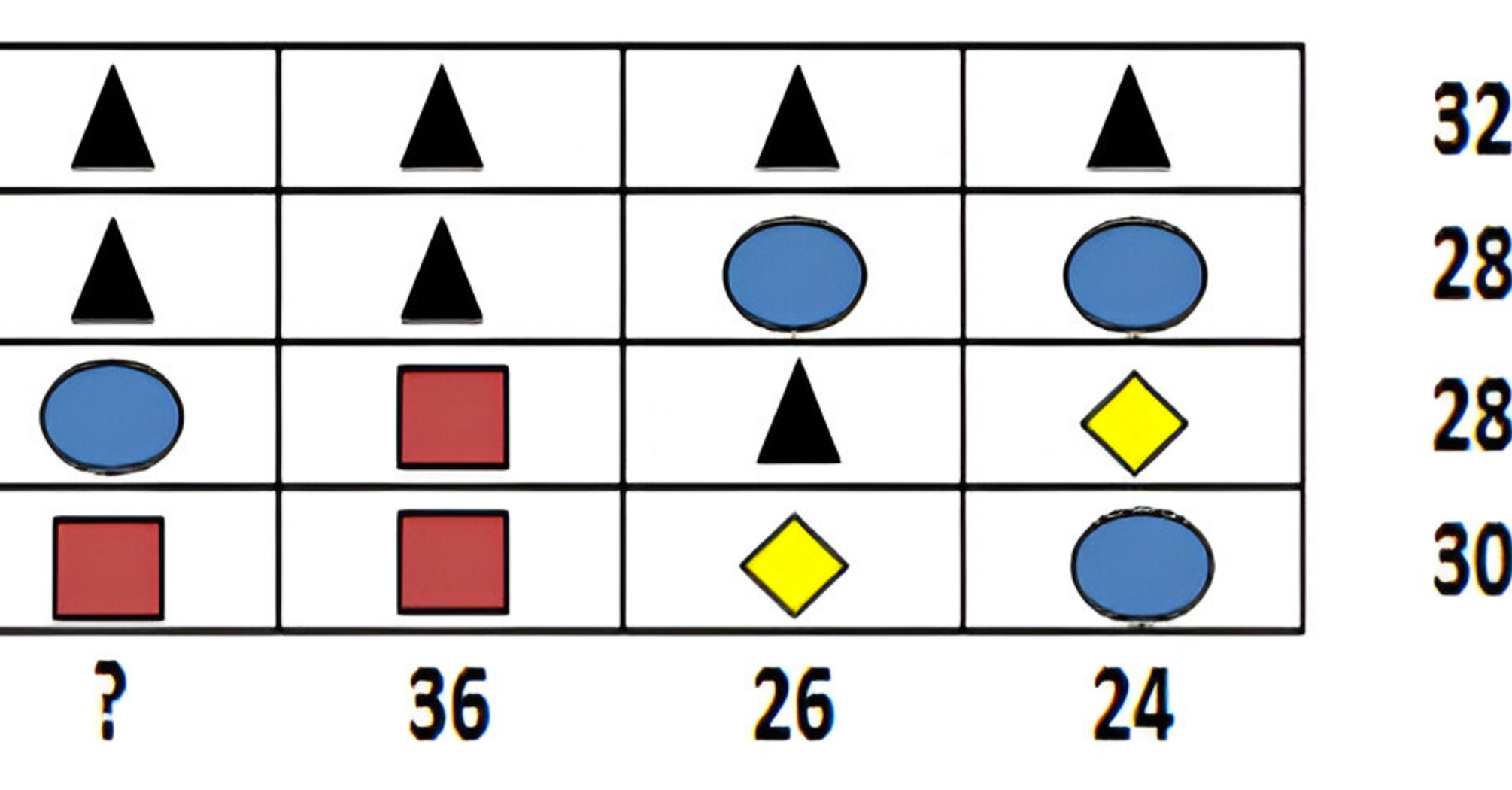 Math puzzle for geniuses: find the missing number