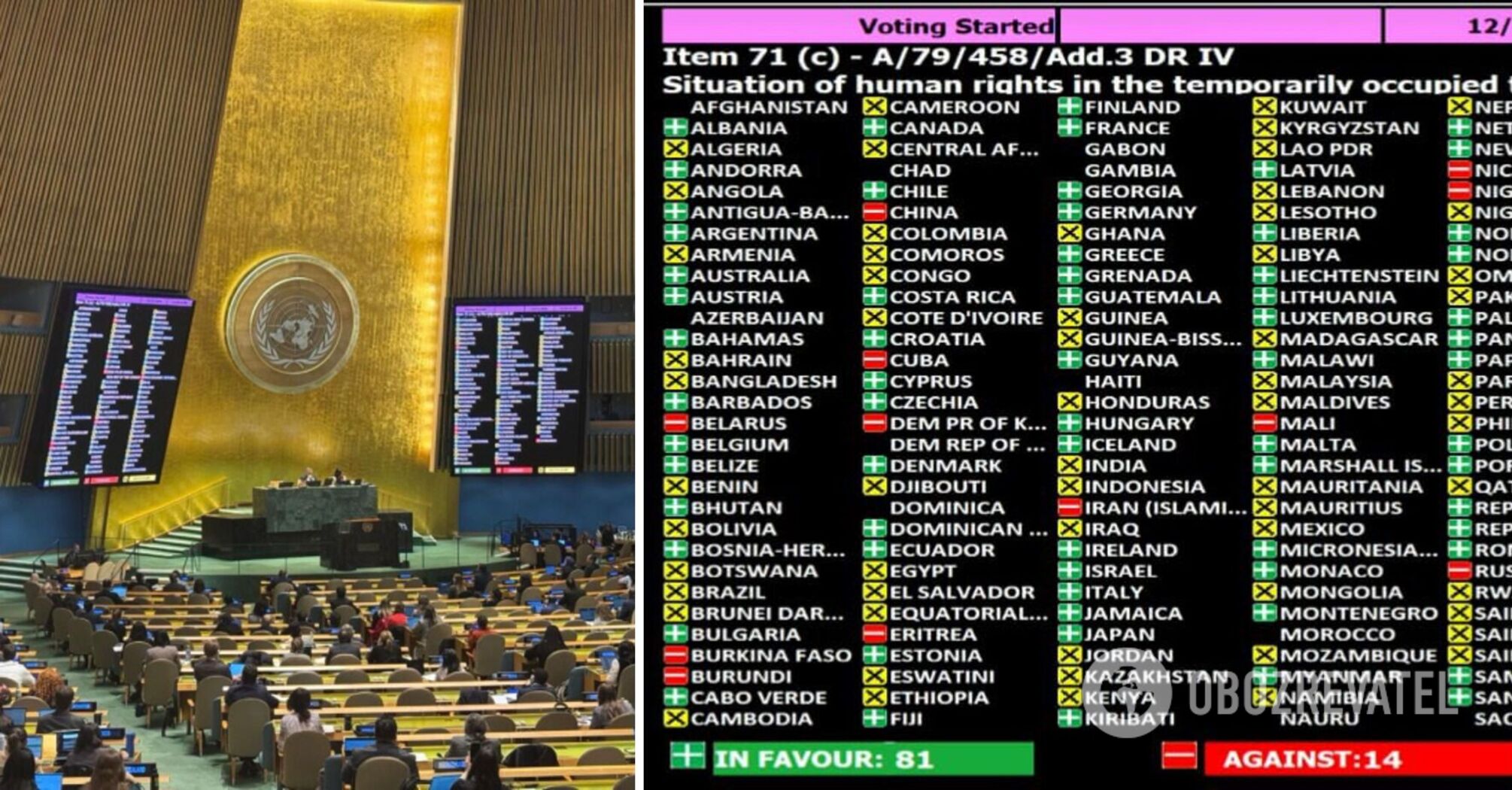 UN General Assembly adopts resolution on human rights violations in Russian-occupied Ukrainian Crimea: which countries voted against it