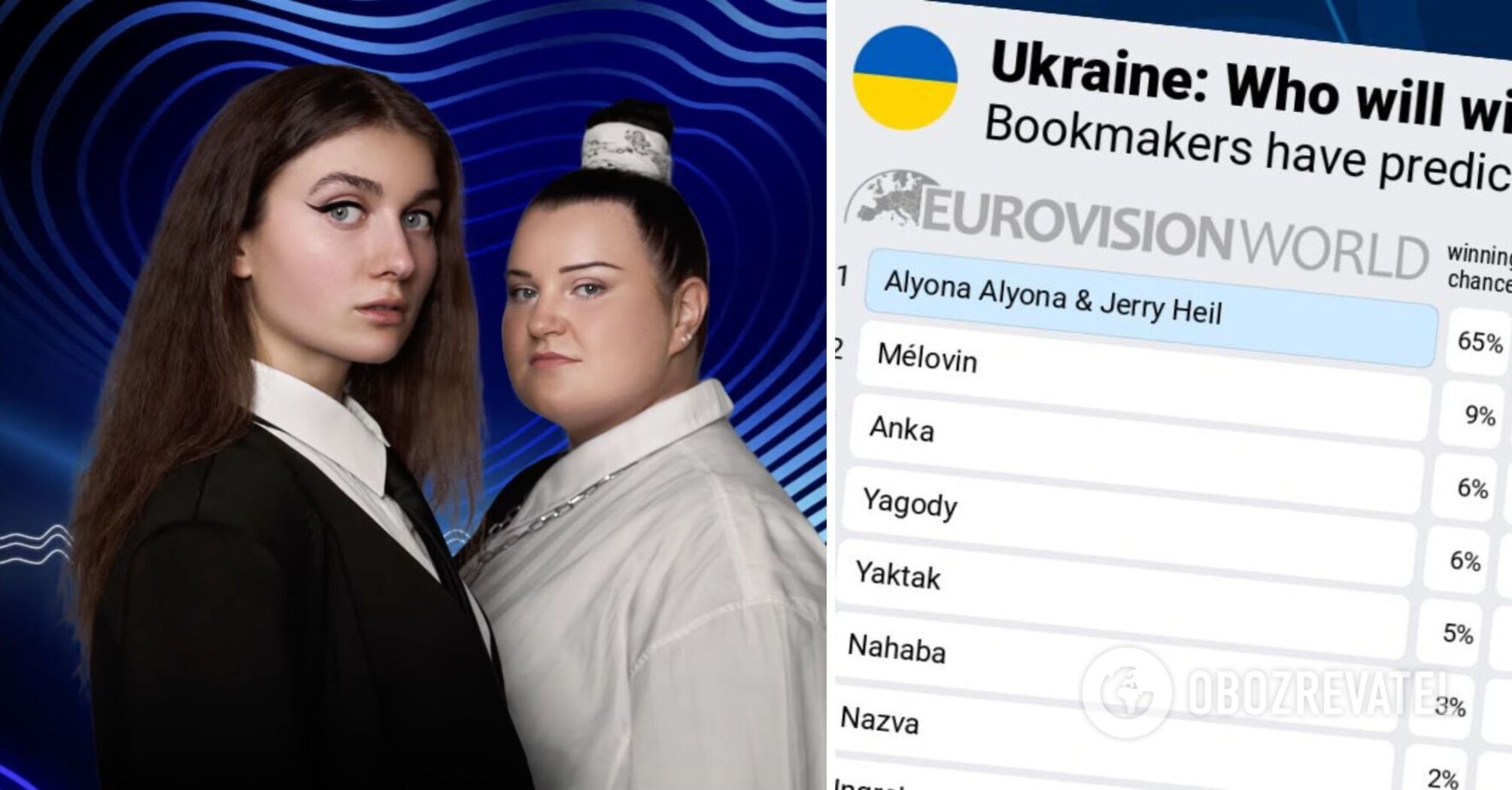 Who will go to Eurovision 2025 from Ukraine bookmakers' bets whose