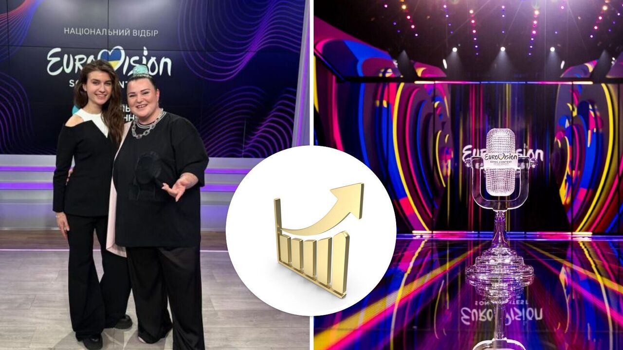 Already twice as much: bookmakers increase Ukraine's chances of winning Eurovision 2024