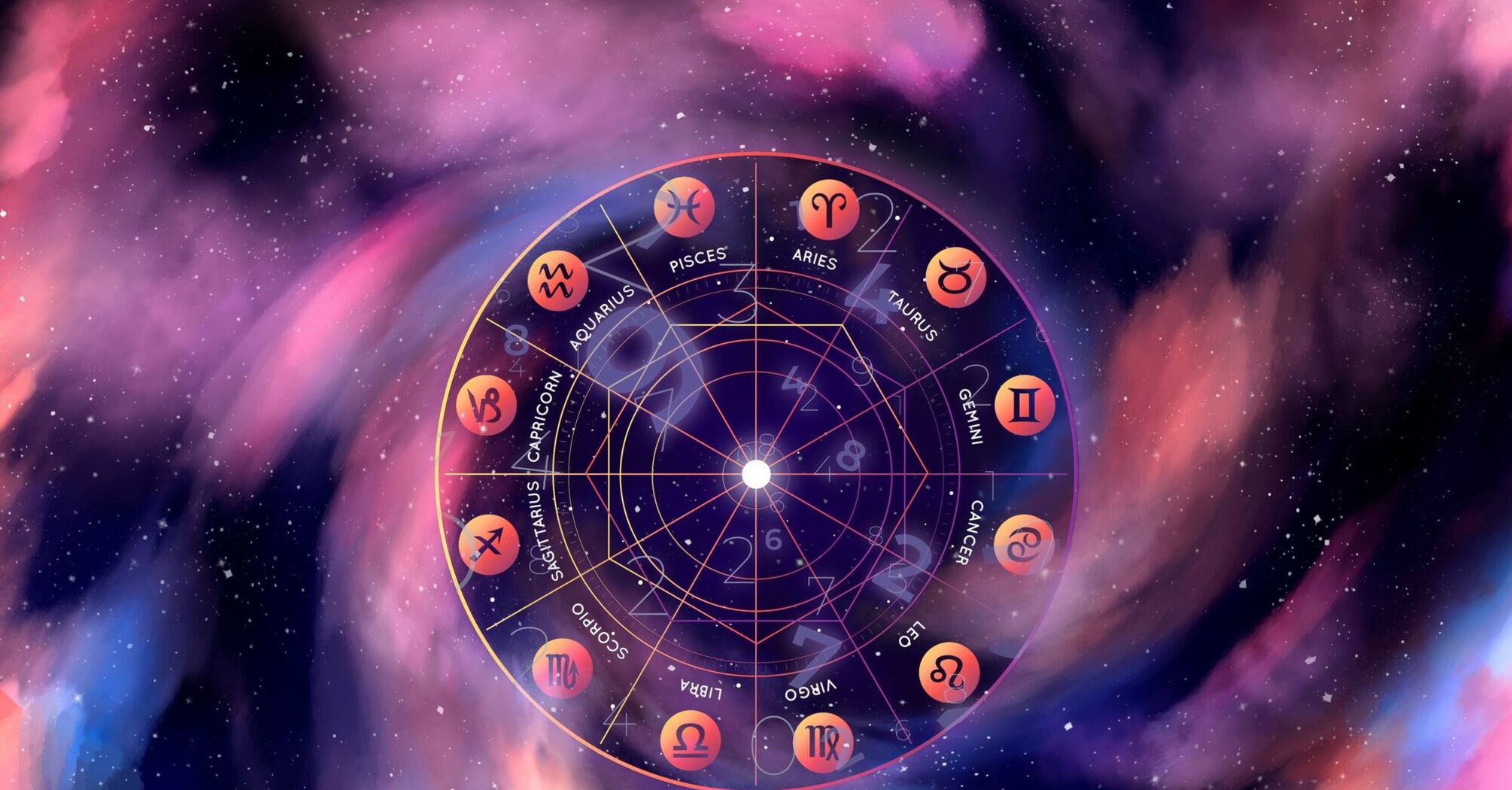 Гороскоп 12-ти знаків зодіаку