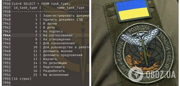 DIU cyber specialists hacked into the servers of the Russian Ministry of Defense and seized an array of classified documents