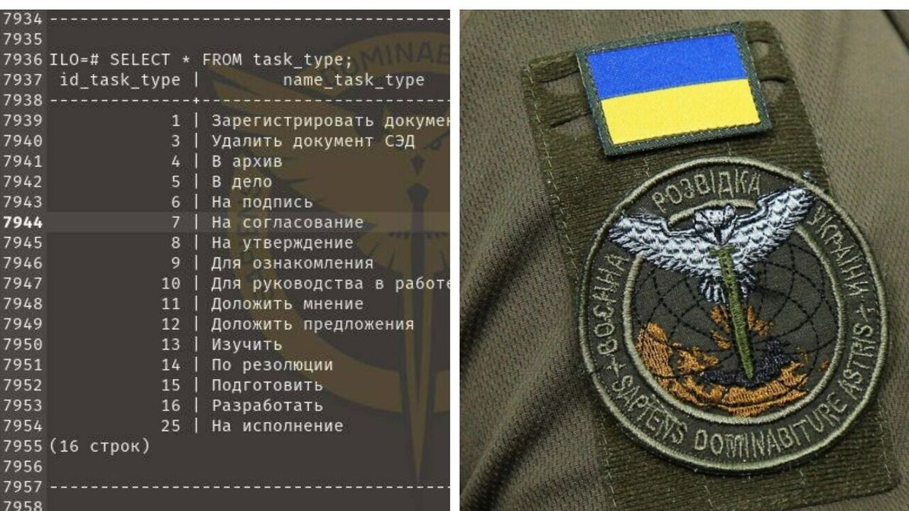Cyberspecjaliści Głównego Zarządu Wywiadowczego włamali się na serwery rosyjskiego ministerstwa obrony i weszli w posiadanie ogromnej ilości tajnej dokumentacji
