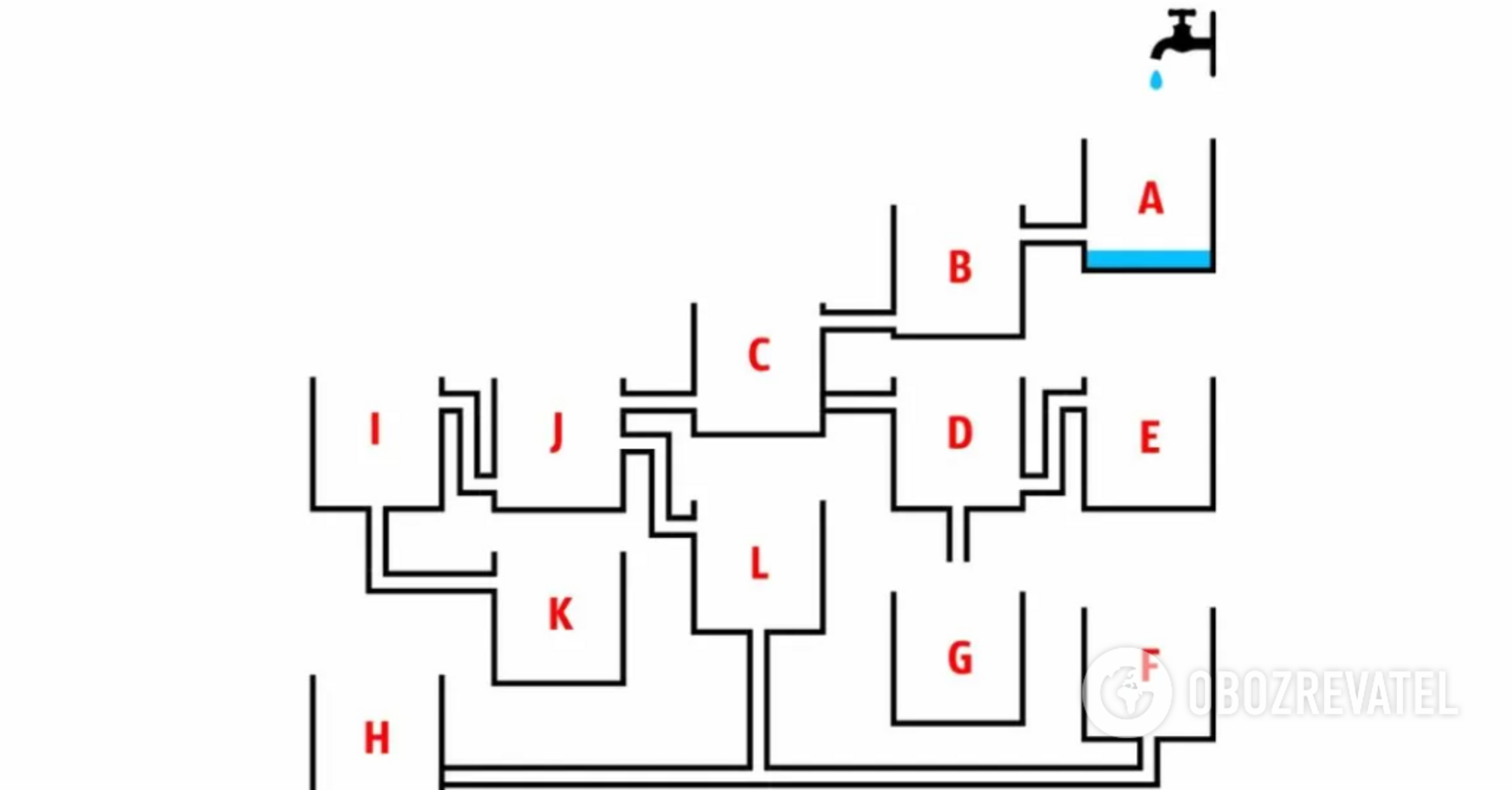 Which tank will fill up first? A challenging puzzle for the smartest