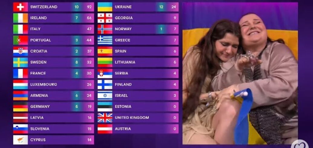 Which countries gave Ukraine 12 points: results of the national juries' voting in the Eurovision Song Contest 2024 final