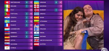 Które kraje przyznały Ukrainie 12 punktów: wyniki głosowania jury krajowego w finale Konkursu Piosenki Eurowizji 2024