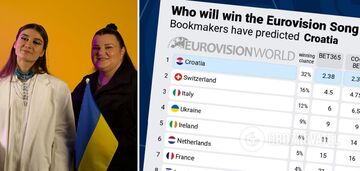 Jest tylko jeden faworyt. Bukmacherzy aktualizują zakłady po pierwszym półfinale Eurowizji 2024