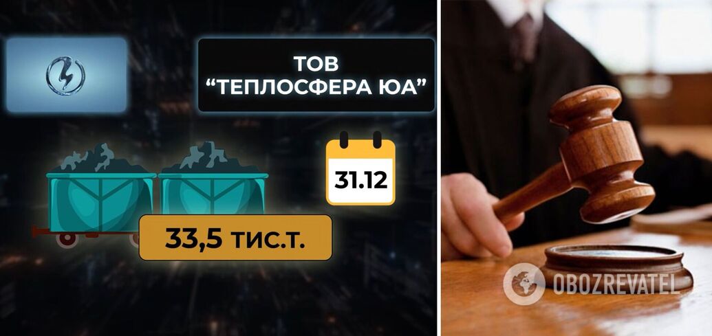 "Центренерго" закупило на 130 млн вугілля для ТЕС, яке так і не приїхало: розслідування