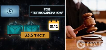 "Центренерго" закупило на 130 млн вугілля для ТЕС, яке так і не приїхало: розслідування