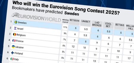 Bookmakers update bets on Ukraine's win at Eurovision 2025 after National Selection final